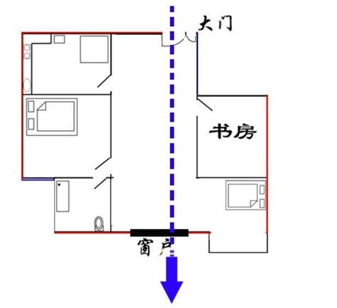 穿堂煞ptt|[研真風水] 穿堂煞說明